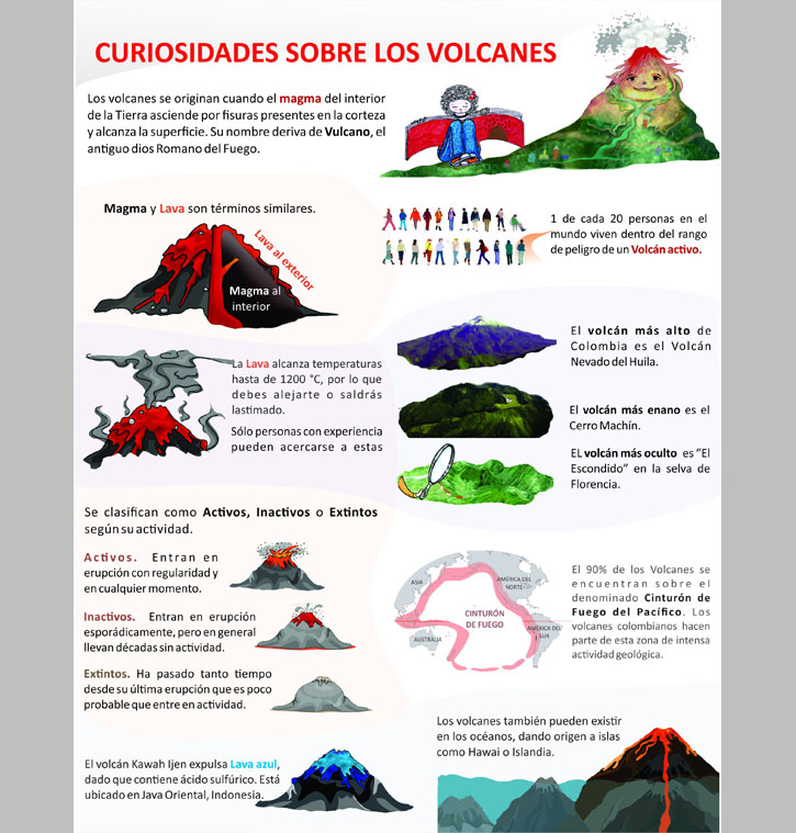 Infografía Curiosidades de los volcanes